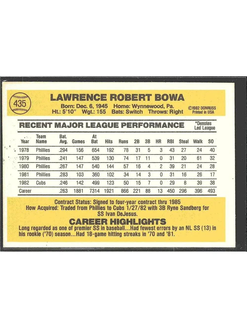 1983 Donruss #435 Larry Bowa HAND SIGNED